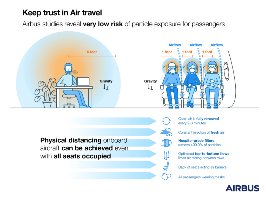 Covid-19 Mi contagio in volo?