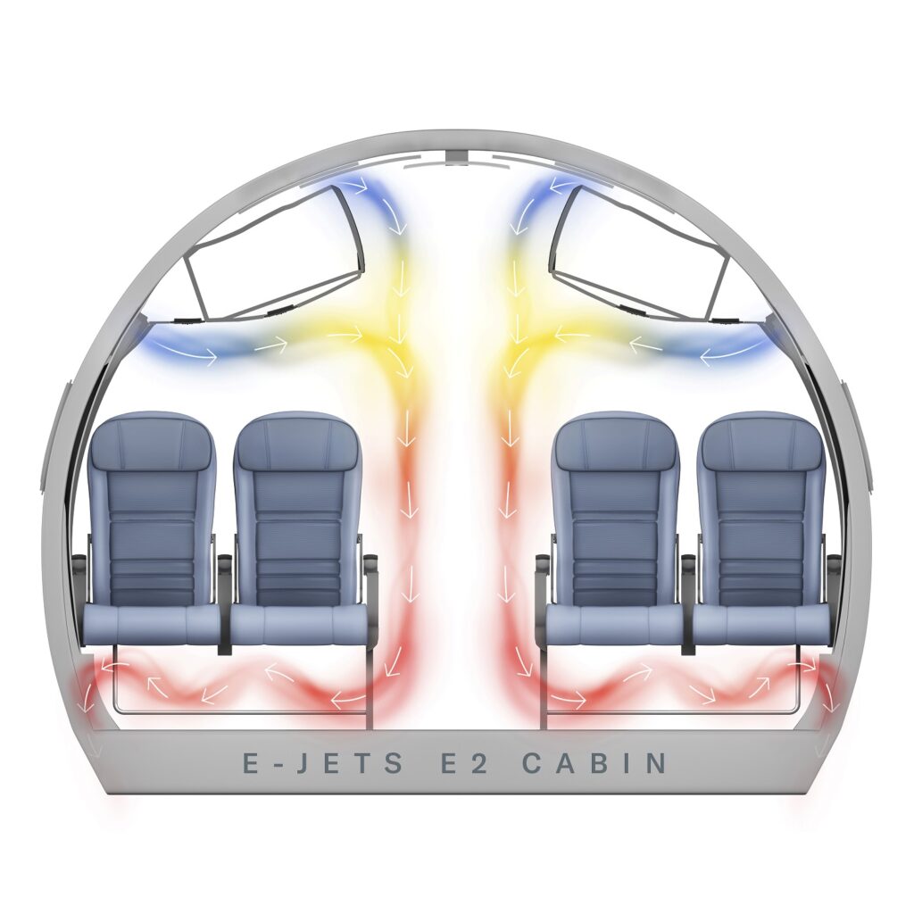 Covid-19 Mi contagio in volo?